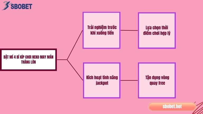 Bật mí 4 bí kíp chơi Neko May Mắn thắng lớn