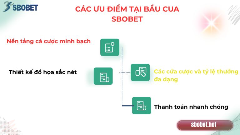 Điểm danh các ưu điểm nổi bật tại game bầu cua của Sbobet