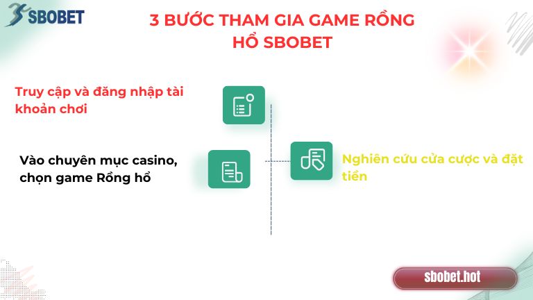 Hướng dẫn tham gia game rồng hổ Sbobet đơn giản 3 bước