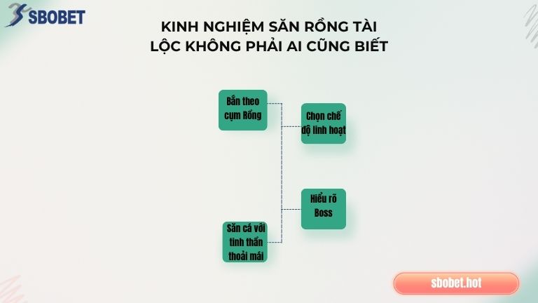 Kinh nghiệm săn Rồng Tài Lộc dễ hạ gục, kiếm thưởng nhanh