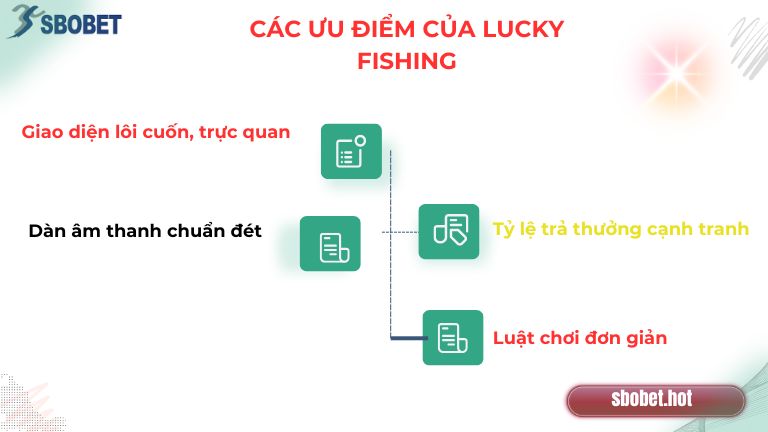 Hướng dẫn cách tham gia chơi game đơn giản tại Sbobet
